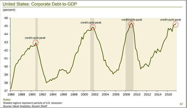 cégek adóssága GDP arányában Pénzügyi Fitnesz